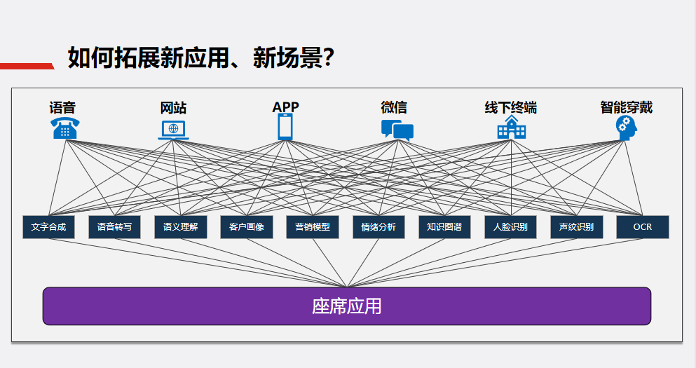 联络海角社区解决方案2.png