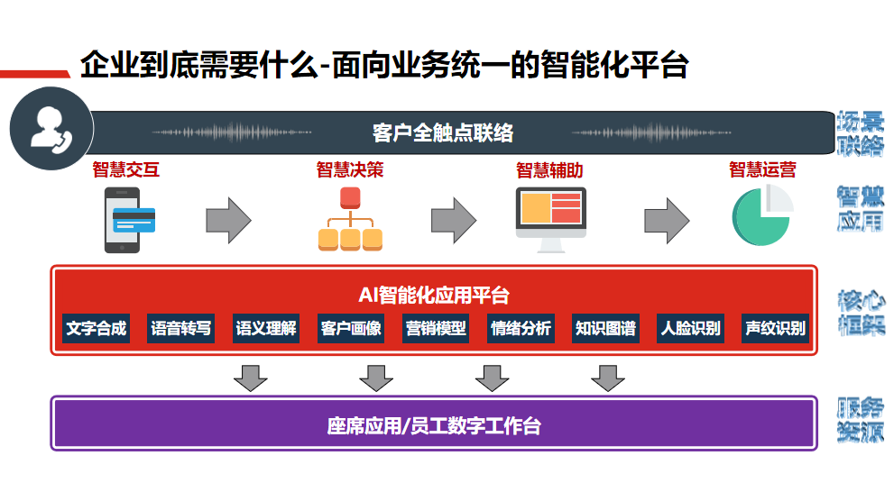 联络海角社区解决方案3.png