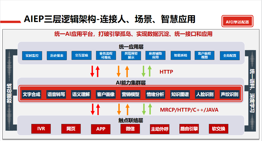 联络海角社区解决方案5.png