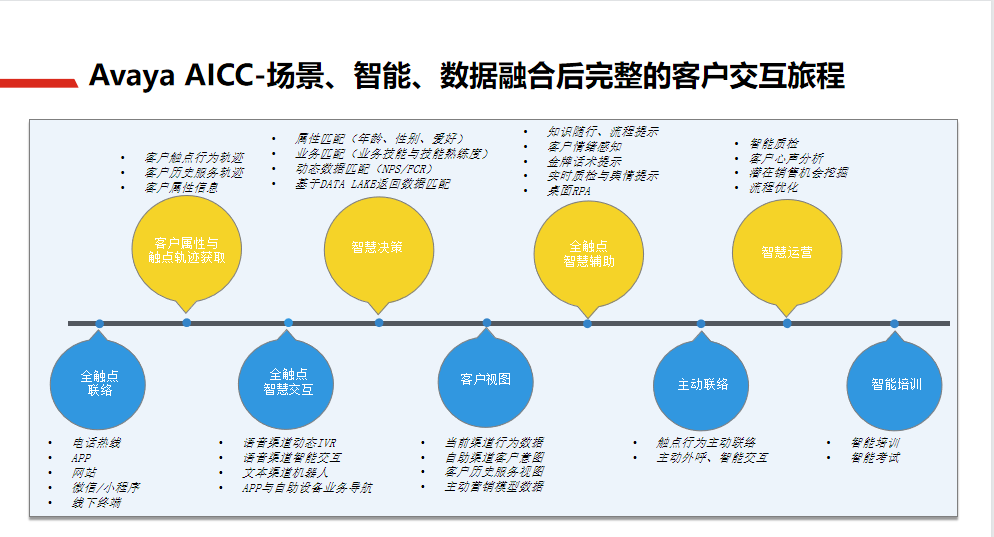 联络海角社区解决方案7.png