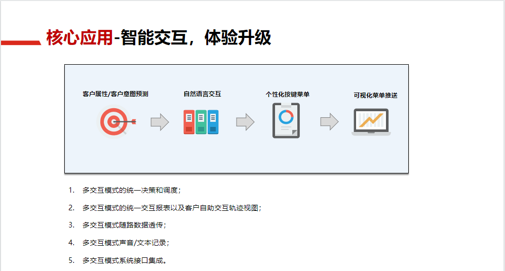 联络海角社区解决方案8.png