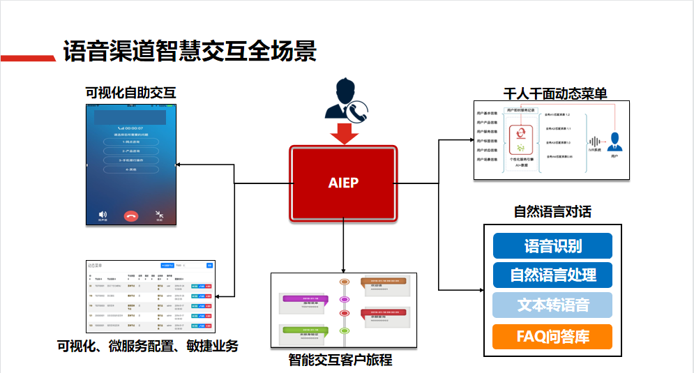 联络海角社区解决方案9.png