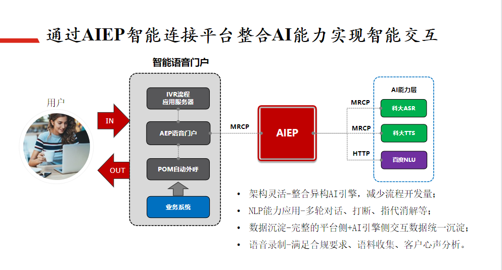 联络海角社区解决方案10.png