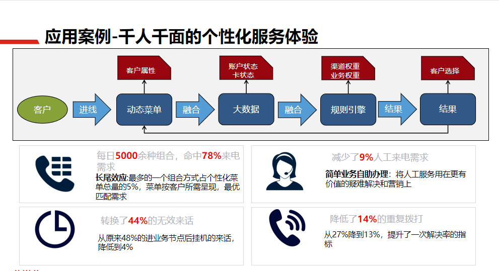 联络海角社区解决方案12.png