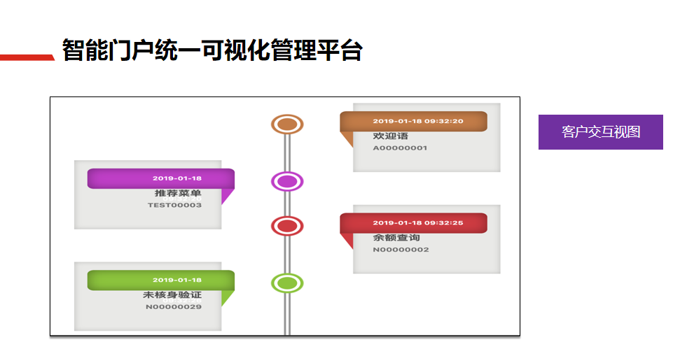联络海角社区解决方案15.png