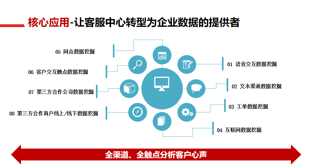 联络海角社区解决方案20.png