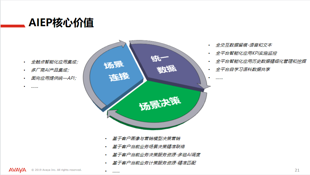 联络海角社区解决方案22.png