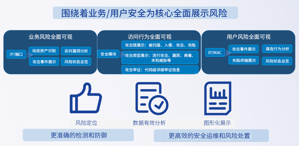 新闻海角社区-围绕业务（已改）.png